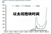 以太坊抱块时间 以太坊何时pow