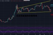 以太坊目前的价格预测 以太坊目前的价格预测是什么