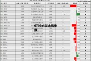 6700xt以太坊参数 rx6800xt以太坊算力