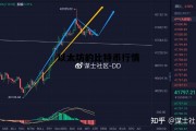 以太坊的比特币行情 以太坊 比特币价格行情分析