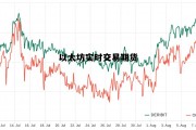 以太坊实时交易期货 以太坊实时交易期货交易时间