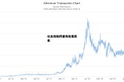 以太坊如何查询交易历史 如何查询以太坊上发行的币