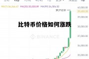 比特币价格如何涨跌 比特币价格涨跌是什么造成的