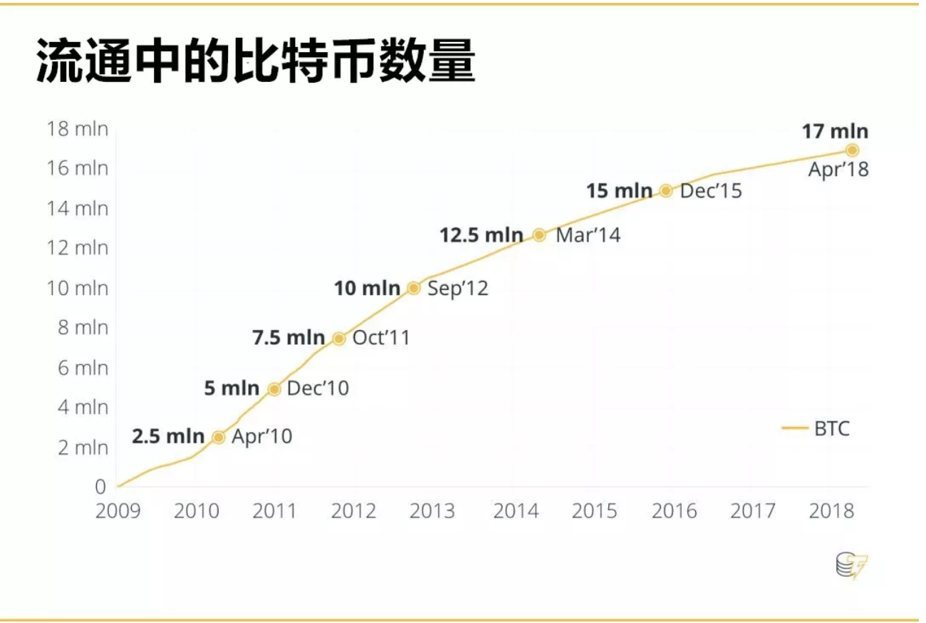 买比特币陪光 网友让买比特币