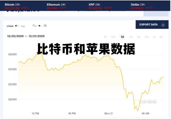 比特币和苹果数据 比特币和苹果数据对比