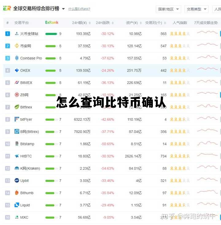 怎么查询比特币确认 怎么查询比特币确认收入