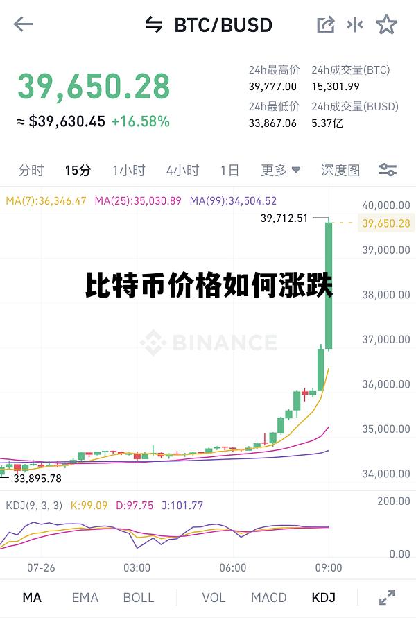 比特币价格如何涨跌 比特币价格涨跌是什么造成的