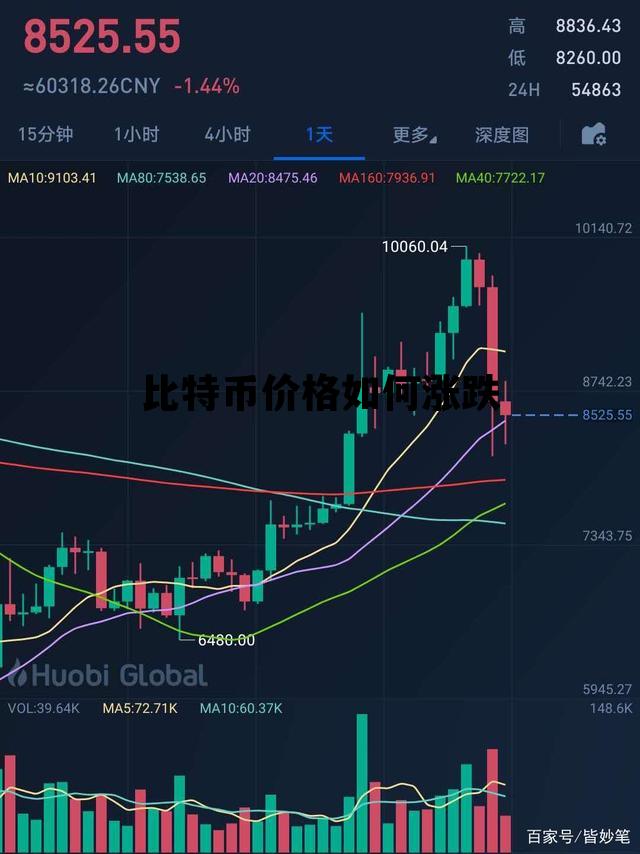 比特币价格如何涨跌 比特币价格涨跌是什么造成的