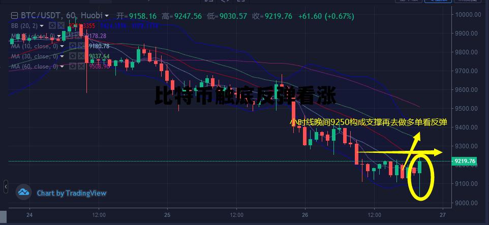 比特币触底反弹看涨 比特币暴跌后会反弹吗