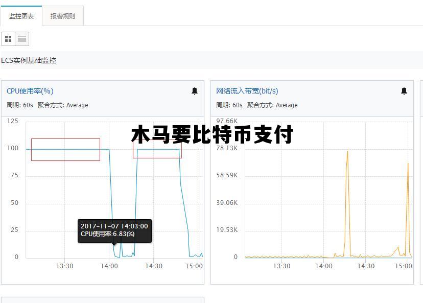 木马要比特币支付 比特币交易系统木马