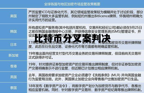 比特币分叉案判决 比特币现金分叉的结果