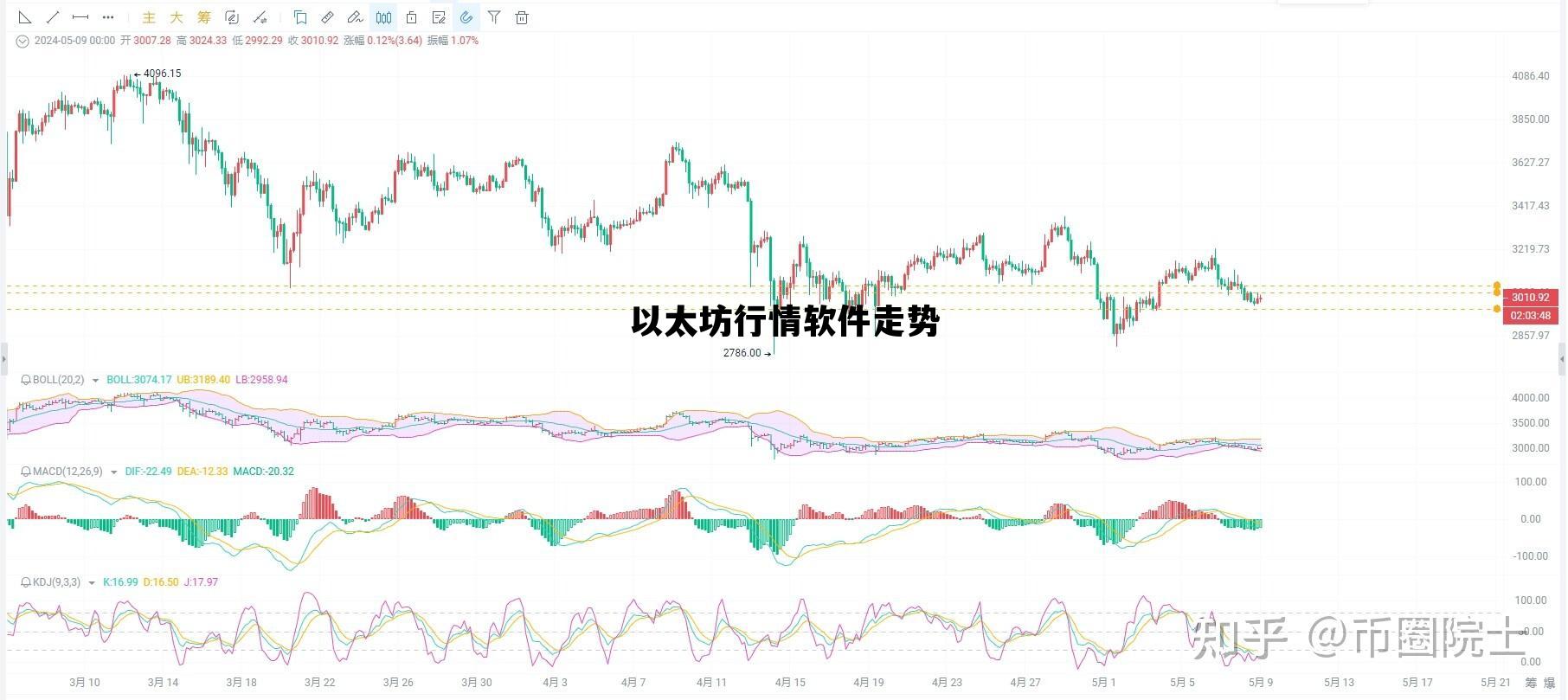 以太坊行情软件走势的简单介绍
