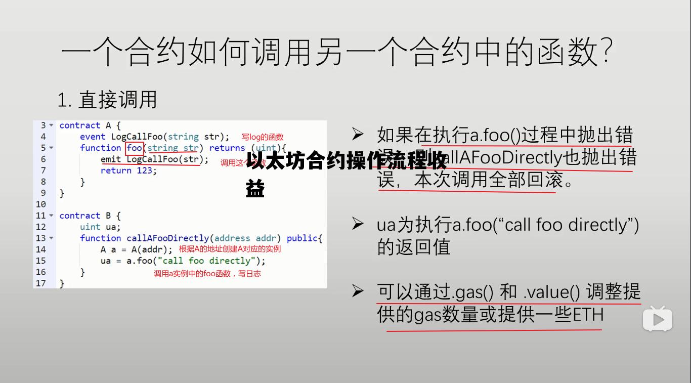 以太坊合约操作流程收益 以太坊合约操作流程收益怎么算