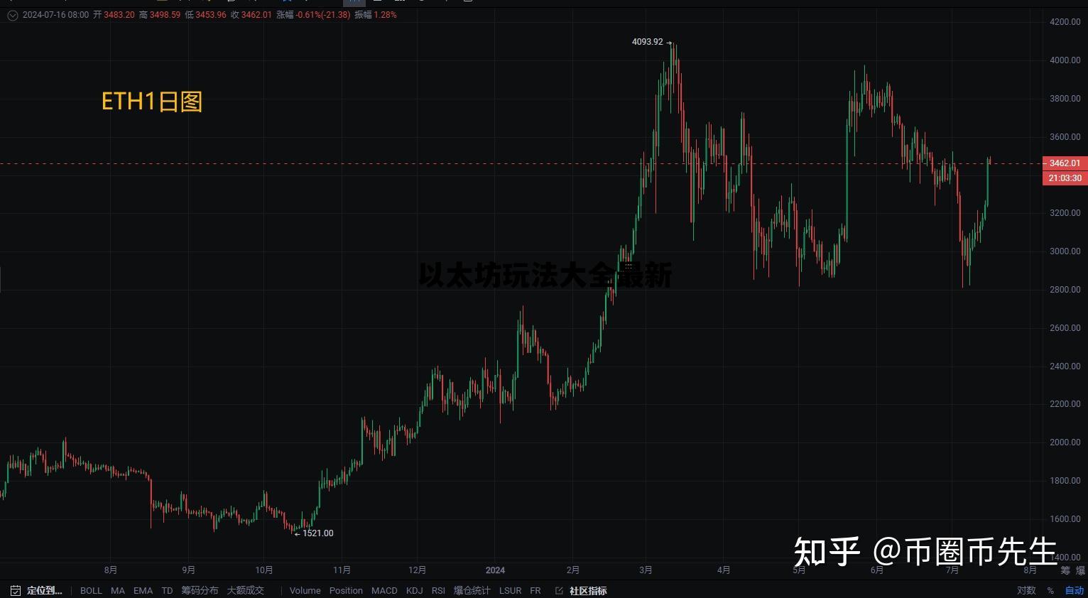 以太坊玩法大全最新 以太坊玩法大全最新版本下载