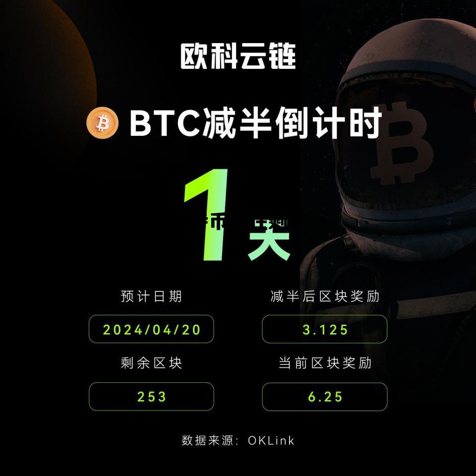 比特币现在剩余 比特币现在剩余多少钱