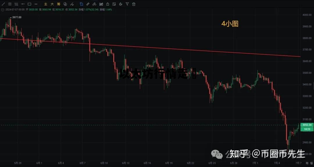 以太坊行情走勢 狗狗币今日最新价格