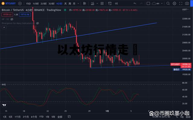 以太坊行情走勢 狗狗币今日最新价格