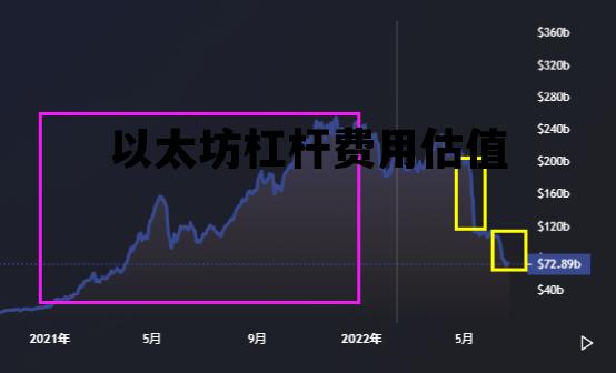 以太坊杠杆费用估值 以太坊合约杠杆收益怎么算