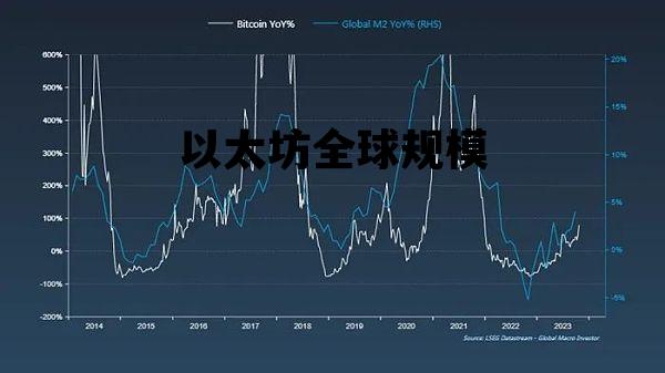 以太坊全球规模 以太坊占比