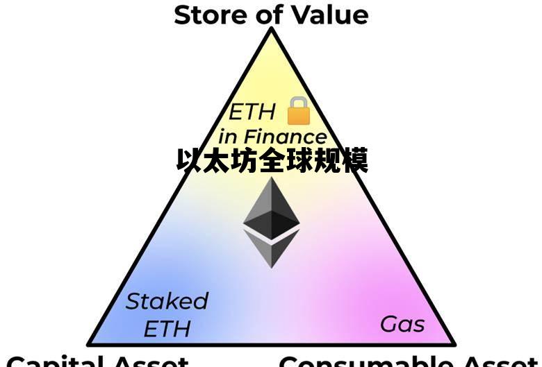 以太坊全球规模 以太坊占比