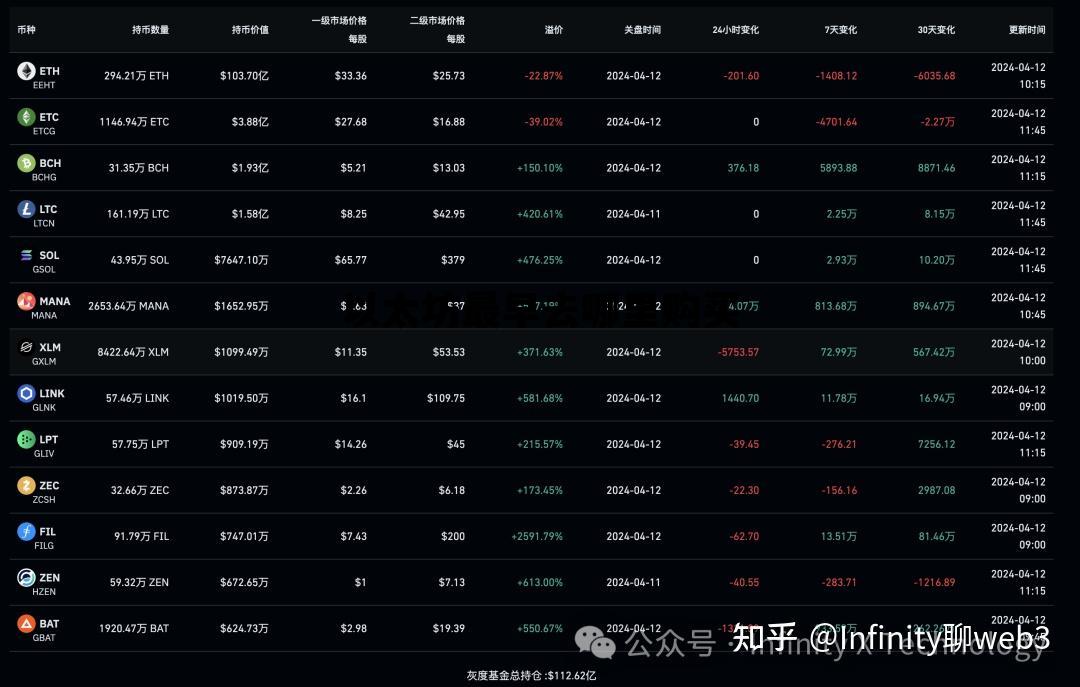 以太坊最早去哪里购买 以太坊最早发行价格