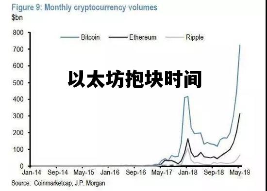 以太坊抱块时间 以太坊何时pow