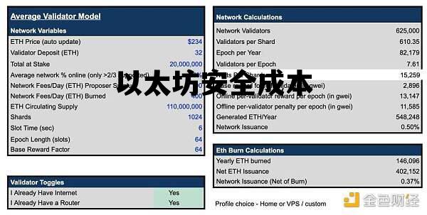 以太坊安全成本 以太坊的安全性质疑表现在哪几方面