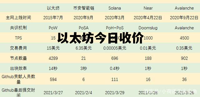 以太坊今日收价 以太坊今日收价多少