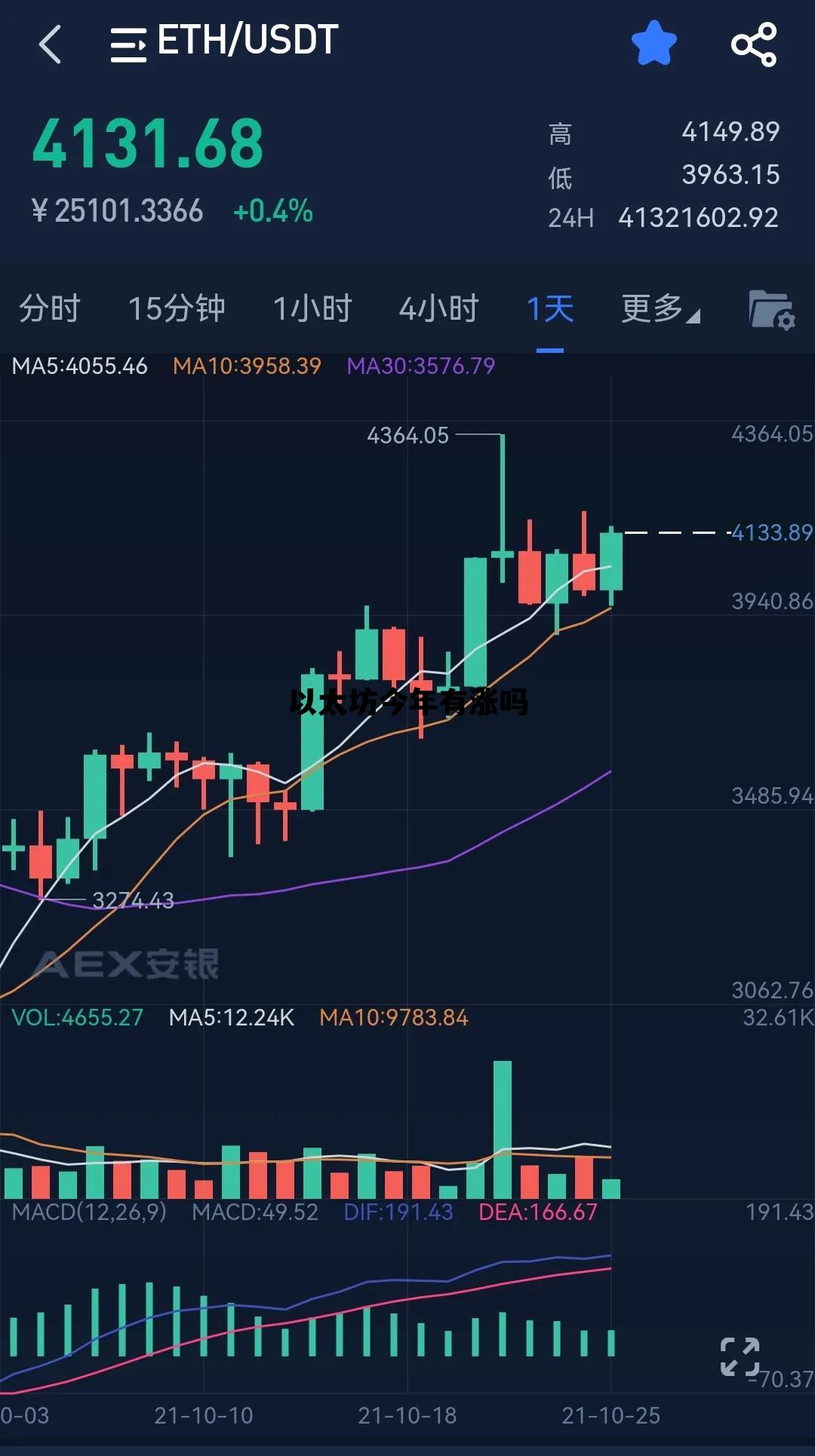 以太坊今年有涨吗 以太坊今年会涨多少
