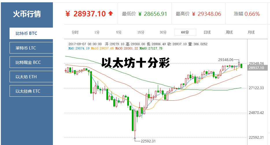 以太坊十分彩 以太坊无损彩票
