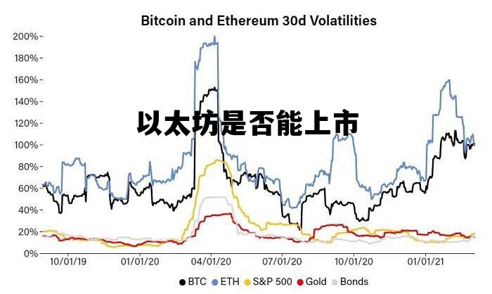 以太坊是否能上市 以太坊是否能上市公司