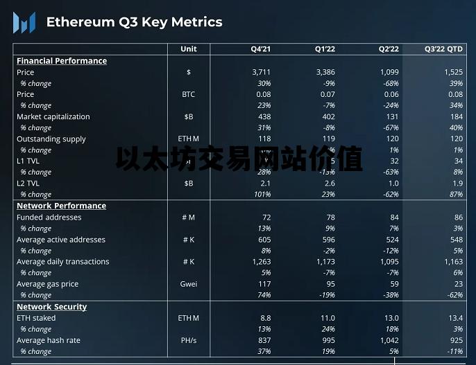 以太坊交易网站价值 以太坊的交易平台有哪些