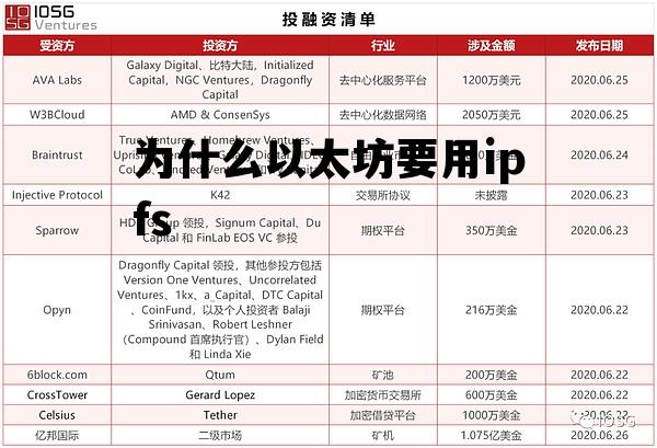 为什么以太坊要用ipfs的简单介绍