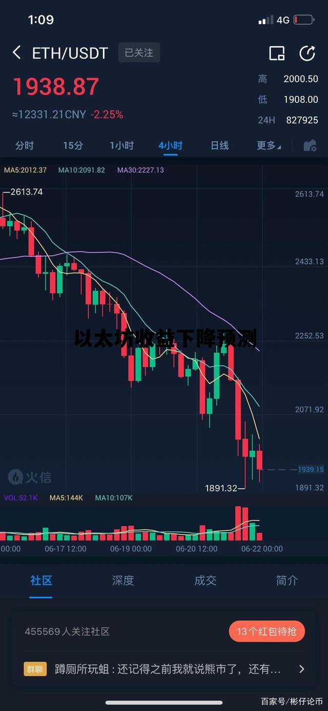 以太坊收益下降预测的简单介绍