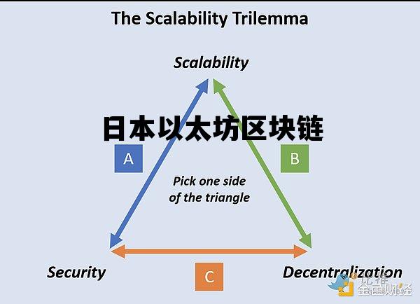 日本以太坊区块链 日本区块链前十交易所