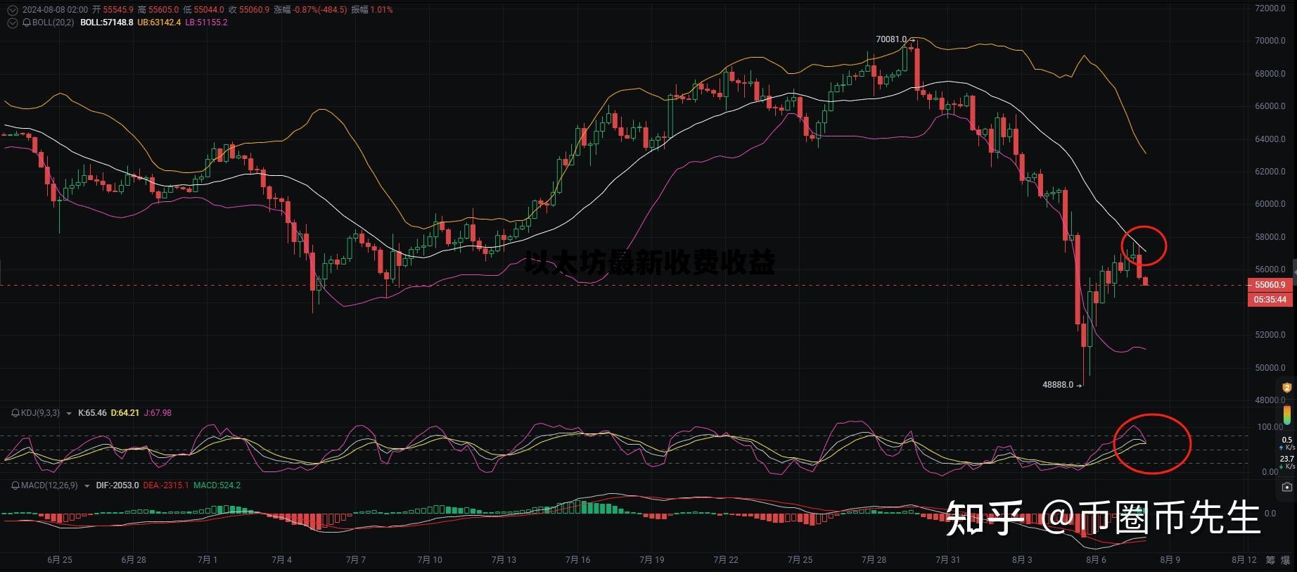 以太坊最新收费收益 以太坊最近一个月手续费价格