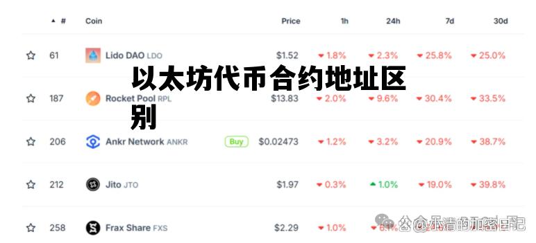 以太坊代币合约地址区别 有合约地址的是不是真正的币