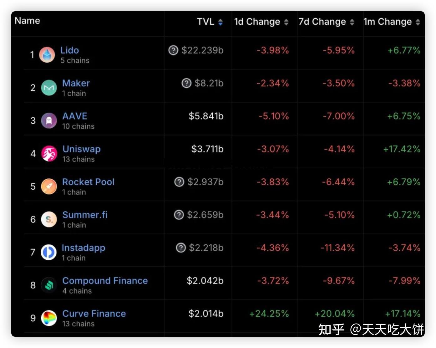 以太坊最贵时的价格 以太坊最高的时候价值多少