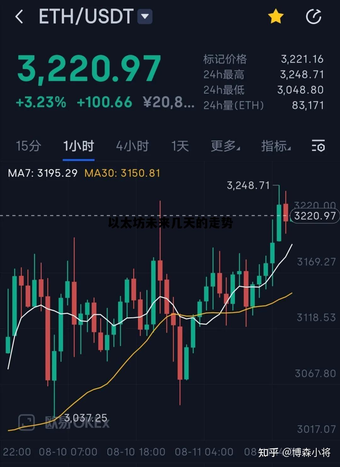 以太坊未来几天的走势 以太坊未来几年专家预测
