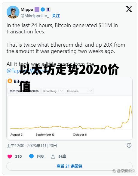 以太坊走势2020价值 以太坊今日行情k线图