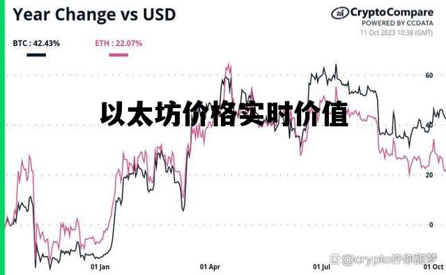 以太坊价格实时价值的简单介绍