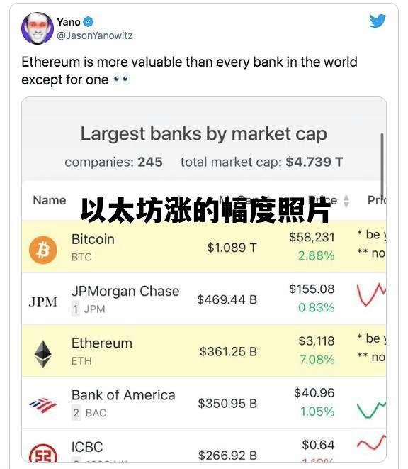 以太坊涨的幅度照片 以太坊涨了2600万倍的图片