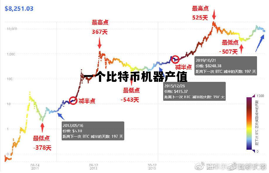 一个比特币机器产值 2019比特币机器多少钱一台