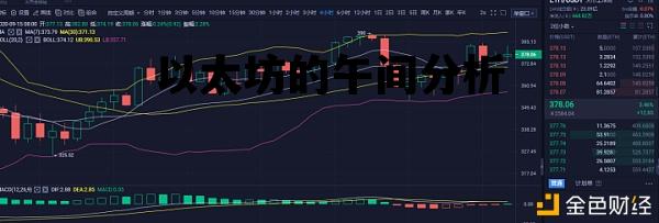 以太坊的午间分析 以太坊经典减半时间