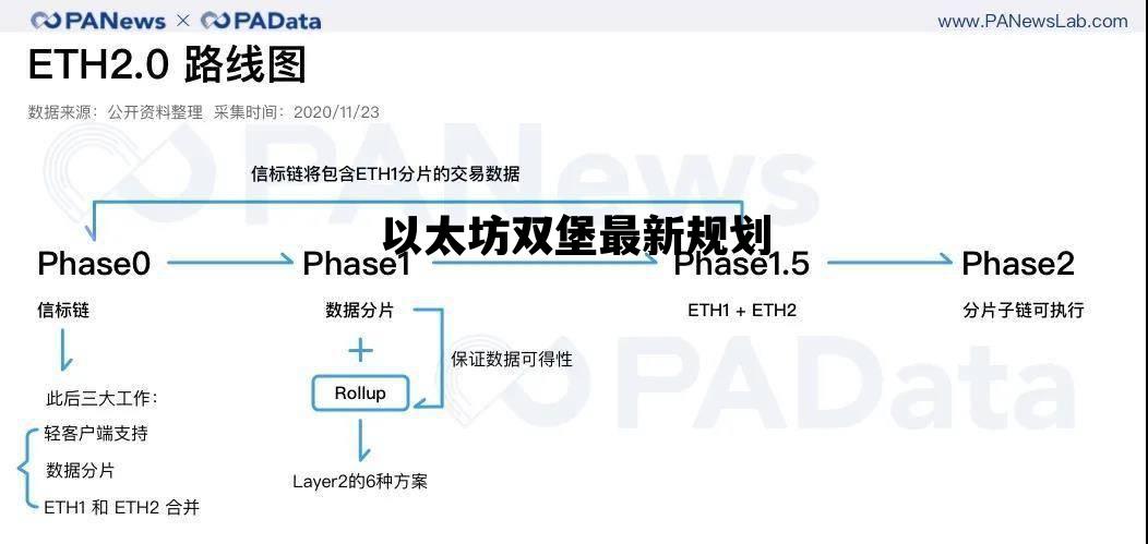 以太坊双堡最新规划 以太坊2层