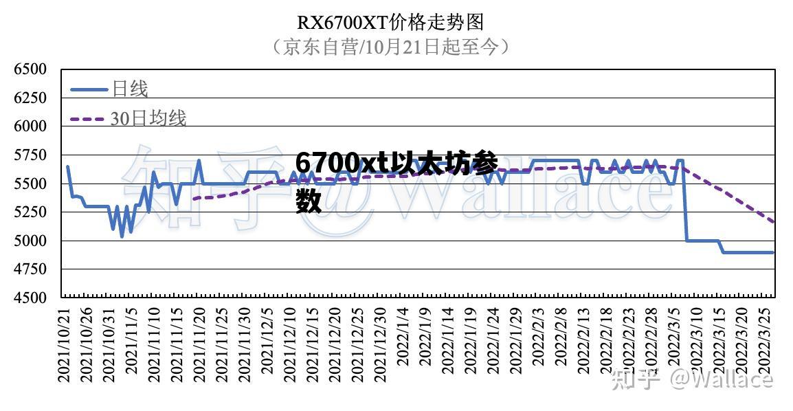 6700xt以太坊参数 rx6800xt以太坊算力