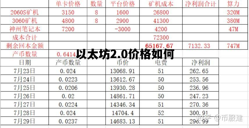 以太坊2.0价格如何 以太坊20能涨到多少