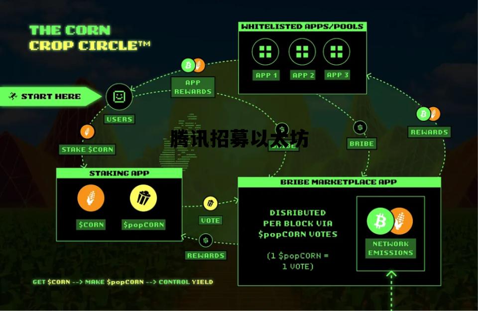 腾讯招募以太坊 腾讯招募以太坊多少钱