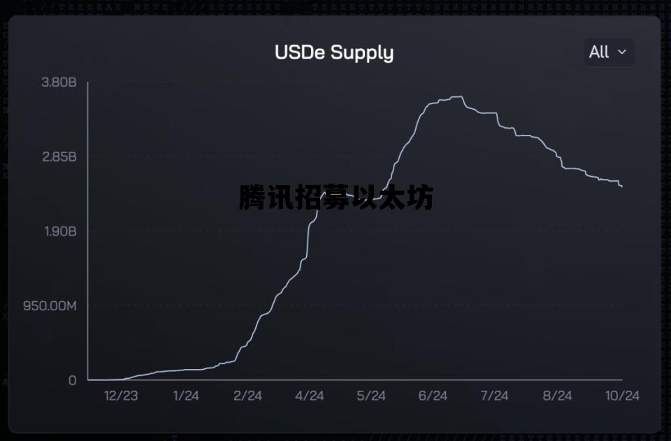 腾讯招募以太坊 腾讯招募以太坊多少钱