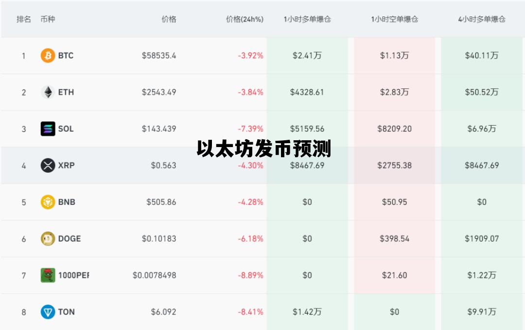 以太坊发币预测 以太坊币发行价是多少钱